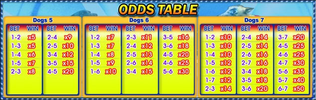 luckydog odds table